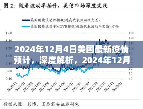 深度解析，2024年12月4日美國(guó)最新疫情預(yù)計(jì)的全面評(píng)測(cè)與預(yù)測(cè)