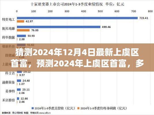 揭秘2024年上虞區(qū)首富預(yù)測，多方因素交織下的未來展望