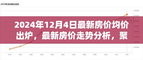 最新房?jī)r(jià)走勢(shì)分析，聚焦2024年房?jī)r(jià)均價(jià)出爐