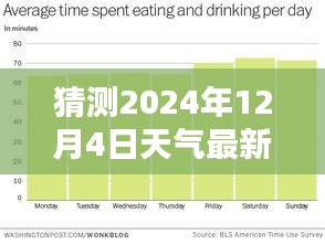 揭秘未來天氣狀況，預(yù)測(cè)2024年12月4日的最新天氣情況分析