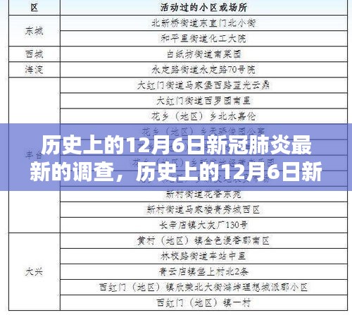 歷史上的12月6日新冠肺炎最新調查分析報告及評測概覽