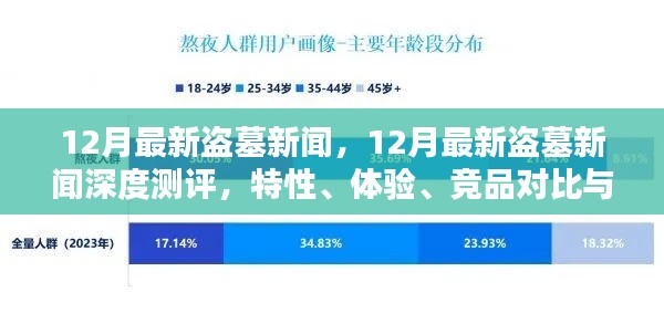 12月最新盜墓新聞深度解析，特性、體驗、競品對比及用戶群體探討