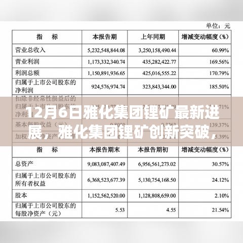 雅化集團鋰礦創(chuàng)新突破，重塑未來能源格局，引領科技前沿的最新進展（12月6日）