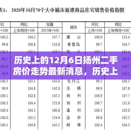 誠聘英才 第19頁