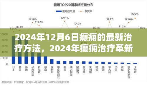 2024年癲癇治療革新，最新療法探討與觀點(diǎn)分析