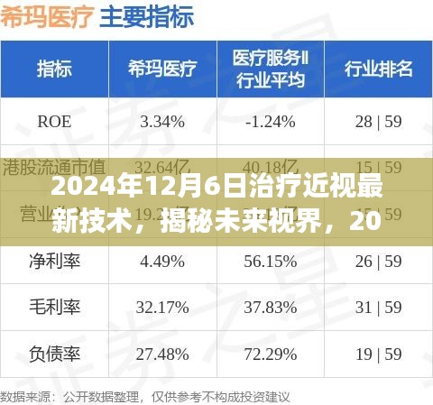 揭秘未來視界，2024年治療近視最新技術(shù)展望