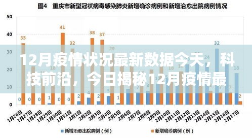 揭秘，智能護(hù)航神器背后的最新疫情數(shù)據(jù)與技術(shù)前沿分析