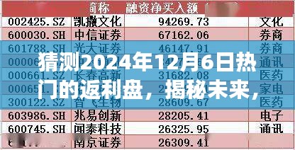 揭秘未來，預(yù)測2024年熱門返利盤趨勢展望及熱門返利盤猜測（獨家解析）