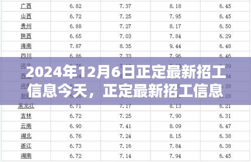 2024年12月6日正定最新招工信息更新，崗位大放送，未來從這里起航