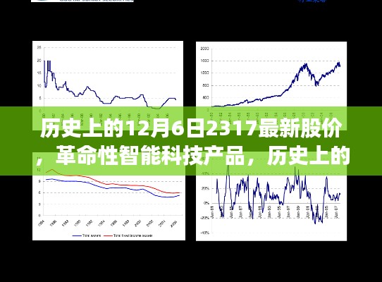 紀(jì)念12月6日，歷史上的股價新紀(jì)元與智能科技產(chǎn)品的革命性進(jìn)展