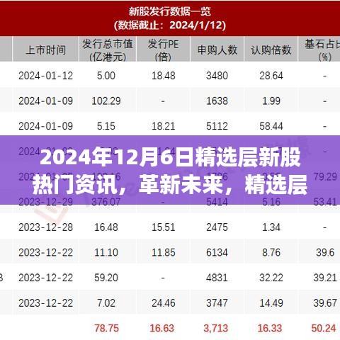 2024年精選層新股科技巨頭揭秘，高科技產(chǎn)品引領(lǐng)潮流