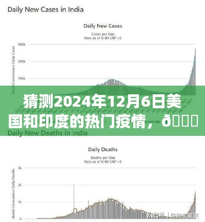 ??獨(dú)家預(yù)測，2024年12月6日美國和印度疫情風(fēng)云變幻揭秘??