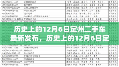 歷史上的12月6日定州二手車最新發(fā)布全攻略，初學(xué)者與進階指南