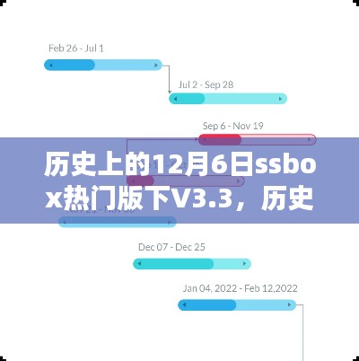 歷史上的12月6日，SSBox熱門(mén)版V3.3里程碑時(shí)刻回顧