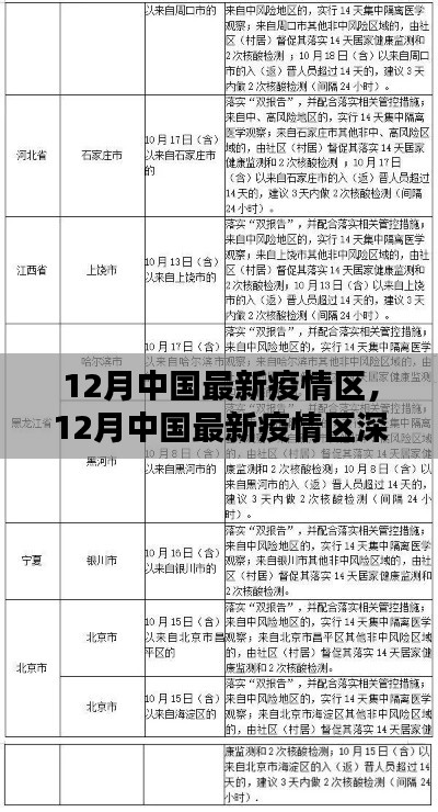 中國最新疫情區(qū)深度解析與報(bào)告，十二月最新動態(tài)關(guān)注