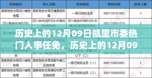 凱里市委人事任免詳解，歷史日期下的重要人事調(diào)整步驟指南