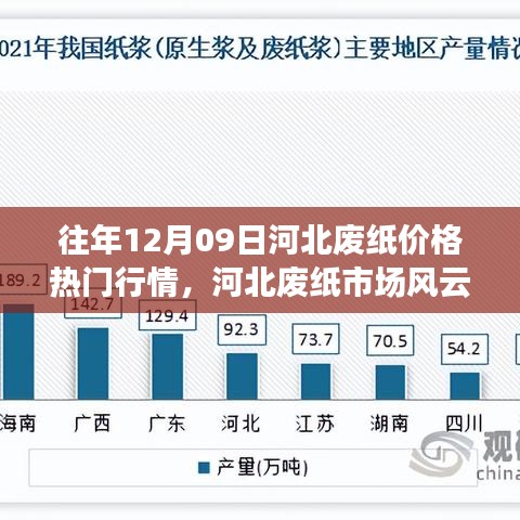 揭秘往年河北廢紙市場風(fēng)云再起，揭秘往年12月09日熱門行情背后的故事