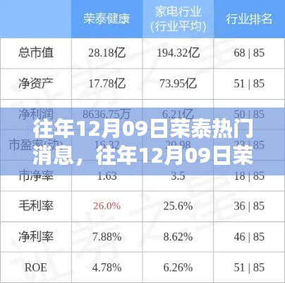 往年12月09日榮泰熱門消息深度解析與多維度觀點闡述