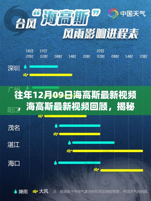 揭秘往年科技巨浪，海高斯最新視頻回顧與前瞻（往年12月09日）