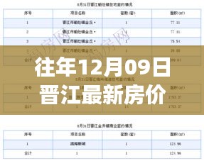 往年12月09日晉江房價走勢解析，市場動態(tài)、市場趨勢與投資機會