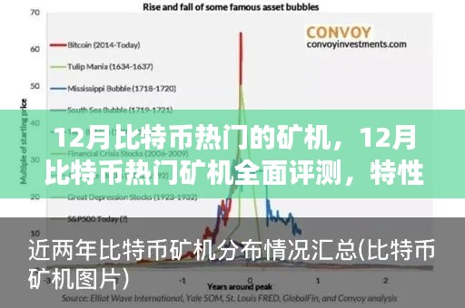 12月比特幣熱門礦機(jī)全面評(píng)測(cè)，特性、體驗(yàn)、競(jìng)爭(zhēng)分析與用戶群體深度剖析