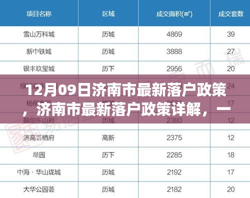 濟(jì)南市最新落戶政策詳解，一步步教你如何成功落戶濟(jì)南（全攻略）