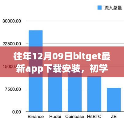 往年12月09日BitGet最新App下載安裝全攻略，初學(xué)者與進(jìn)階用戶的必備指南