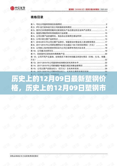 揭秘歷史上的塑鋼市場風云變幻，今日塑鋼價格揭秘與最新價格回顧（附日期，12月09日）