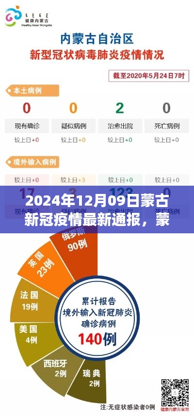 2024年12月09日蒙古新冠疫情最新通報(bào)及深度分析，背景、事件與影響