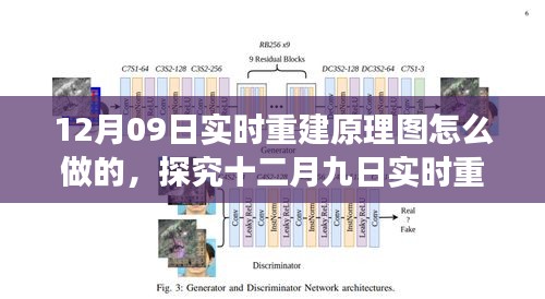 十二月九日實(shí)時(shí)重建原理圖的設(shè)計(jì)與實(shí)現(xiàn)，多方觀點(diǎn)解析及立場(chǎng)闡述