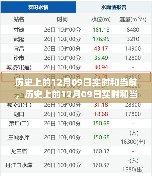 歷史上的12月09日，多重維度的深度解讀與實(shí)時(shí)觀察