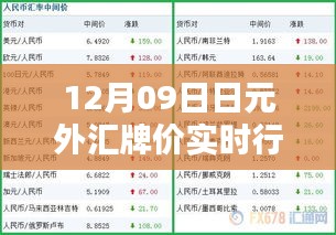 最新日元外匯牌價行情解析，實時動態(tài)與全面評測