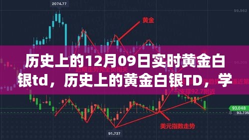 黃金白銀TD的歷史變遷，學習成長與自信成就之源