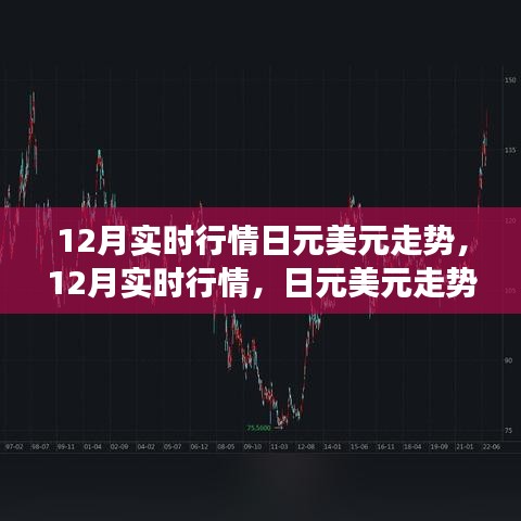 12月日元美元走勢實時分析，行情解讀與交易策略指南