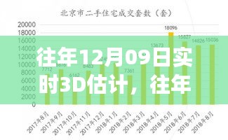 往年12月09日實時3D估計，預(yù)測技術(shù)的最新發(fā)展探索