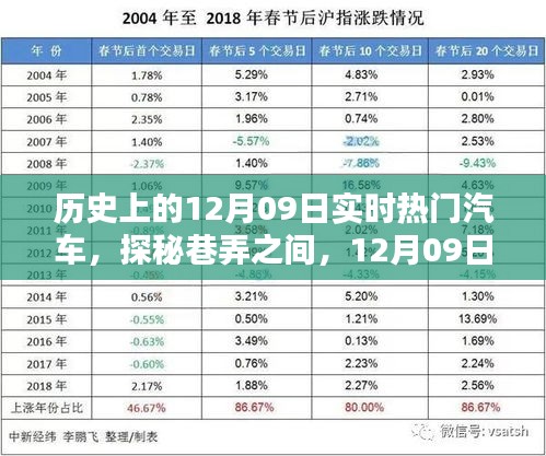 探秘巷弄之間，揭秘歷史上的熱門汽車與一家獨(dú)特小店的傳奇故事（12月09日篇）