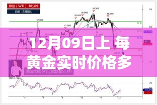 12月09日黃金價格解析，實時播報市場走勢，洞悉黃金價值