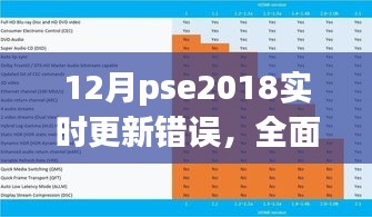 全面解析，12月PSE2018實(shí)時(shí)更新錯(cuò)誤及特性體驗(yàn)、競(jìng)品對(duì)比和用戶群體分析