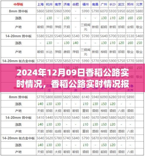 香稻公路實(shí)時(shí)情況報(bào)告，交通概覽（2024年12月09日）