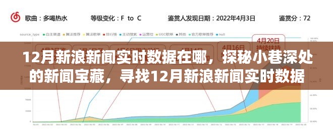 探秘小巷深處的新聞寶藏，揭秘12月新浪新聞實(shí)時(shí)數(shù)據(jù)秘密據(jù)點(diǎn)