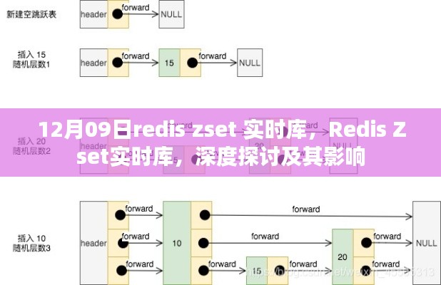 深度探討Redis Zset實時庫，影響與實際應用解析