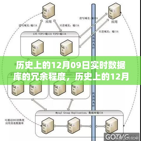 歷史上的12月09日，實(shí)時(shí)數(shù)據(jù)庫的冗余演變與成就的力量見證