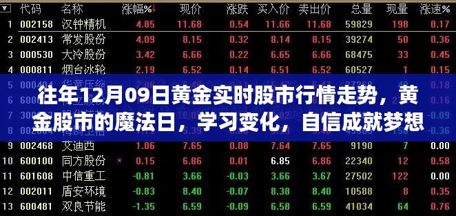 黃金股市魔法日，解析行情走勢，學(xué)習(xí)變化，自信助力夢想實現(xiàn)