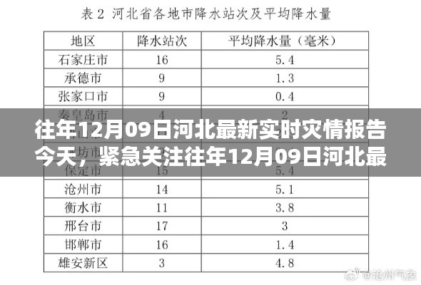 往年12月09日河北實(shí)時(shí)災(zāi)情報(bào)告更新，緊急關(guān)注今日災(zāi)況