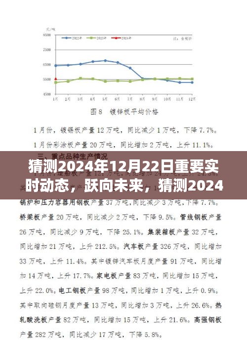 躍向未來，2024年12月22日精彩瞬間與實時動態(tài)展望，塑造自信成就之光