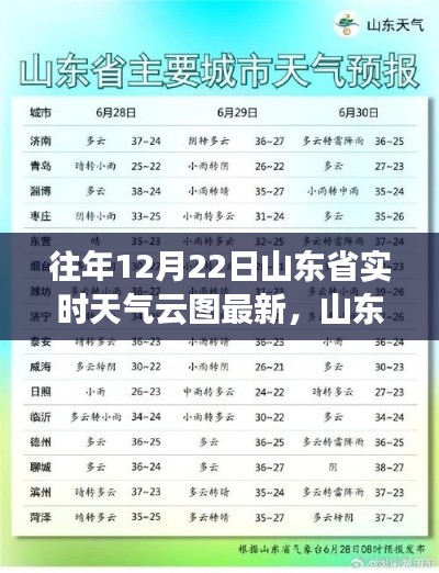 山東省往年12月22日實時天氣云圖概覽與查詢指南，獲取最新信息解析