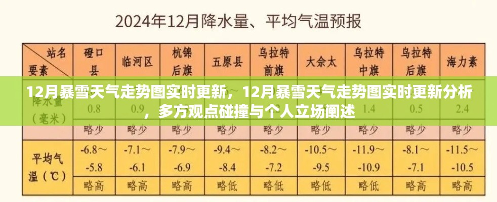 12月暴雪天氣走勢(shì)圖實(shí)時(shí)更新與分析，多方觀點(diǎn)碰撞及個(gè)人立場(chǎng)闡述