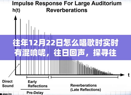 探尋往年12月22日歌唱混響的秘密與影響，實時回聲探尋之旅