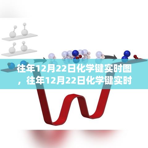 探索化學連接的奧秘之旅，歷年12月22日化學鍵實時圖解析