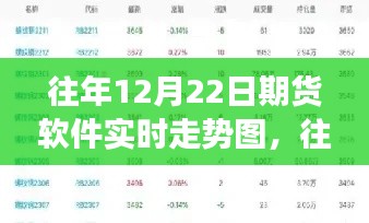 往年12月22日期貨軟件實時走勢圖解析，全面評測、特性、體驗與競爭格局分析